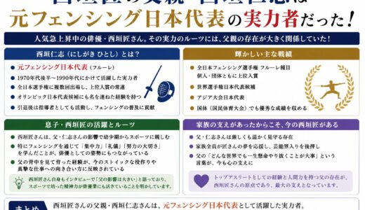 西垣匠の父親・西垣仁志は元フェンシング日本代表の実力者だった！