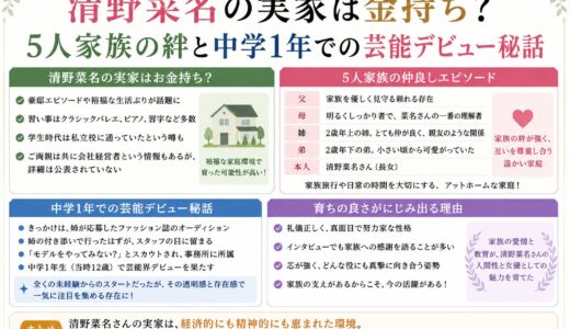 清野菜名の実家は金持ち？5人家族の絆と中学1年での芸能デビュー秘話